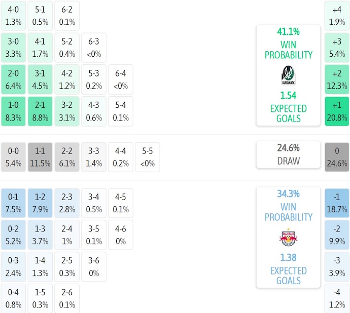 Nhận định, soi kèo SV Ried vs RB Salzburg, 0h30 ngày 3/8: Khó cho tân binh - Ảnh 6