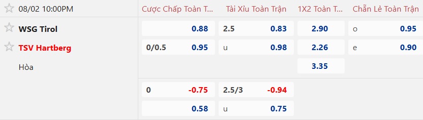 Nhận định, soi kèo Swarovski Tirol vs Hartberg, 22h00 ngày 2/8: Chia điểm ngày ra quân - Ảnh 5