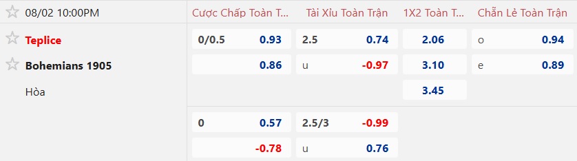 Nhận định, soi kèo Teplice vs Bohemians, 22h00 ngày 2/8: 3 điểm cho khách - Ảnh 5
