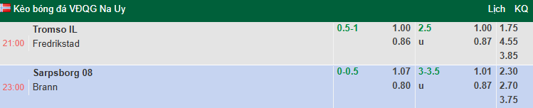 Nhận định, soi kèo Tromso vs Fredrikstad, 21h00 ngày 2/8: Khó có bất ngờ - Ảnh 1