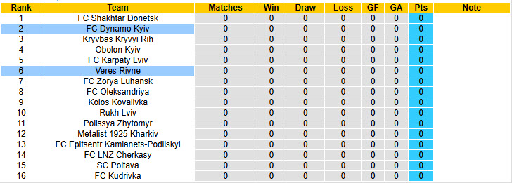 Nhận định, soi kèo Veres Rivne vs Dynamo Kyiv, 19h30 ngày 2/8: Nhà vô địch thị uy sức mạnh - Ảnh 5
