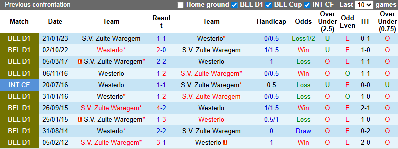 Nhận định, soi kèo Westerlo vs Zulte Waregem, 21h00 ngày 2/8: Chiến thắng thuyết phục - Ảnh 4