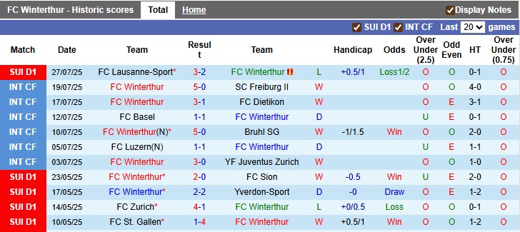 Nhận định, soi kèo Winterthur vs Young Boys, 22h59 ngày 2/8: Cú sẩy chân - Ảnh 1