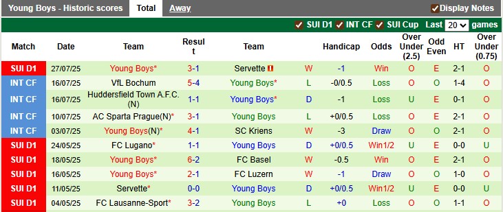 Nhận định, soi kèo Winterthur vs Young Boys, 22h59 ngày 2/8: Cú sẩy chân - Ảnh 2