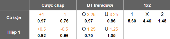 Nhận định, soi kèo Yunnan Yukun vs Shanghai Shenhua, 17h00 ngày 2/8: Niềm vui ngắn ngủi - Ảnh 5