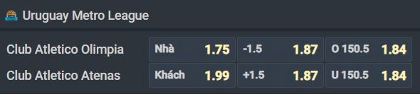 Nhận định b&oacute;ng rổ Olimpia vs Club Atenas, 07h15 ng&agrave;y 5/8: Đ&aacute;nh chiếm Top 2 - Ảnh 1