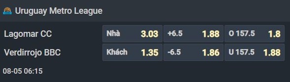 Nhận định b&oacute;ng rổ Verdirrojo vs Lagomar, 06h15 ng&agrave;y 5/8: Mọi thứ đ&atilde; an b&agrave;i - Ảnh 1