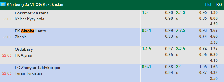 Nhận định, soi kèo Aktobe vs Zhenis, 22h00 ngày 3/8: 3 điểm cho chủ nhà - Ảnh 1