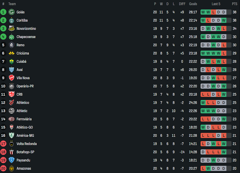 Nhận định, soi kèo Athletic Club MG vs Atletico GO, 05h00 ngày 5/8: Khó cho cửa trên - Ảnh 4