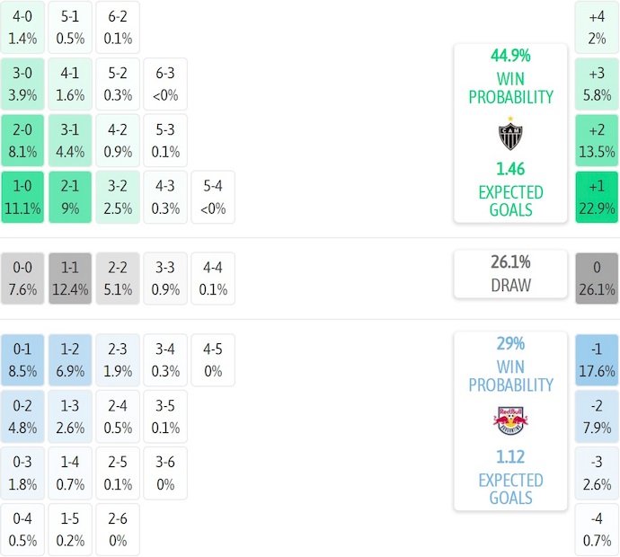 Nhận định, soi kèo Atletico Mineiro vs RB Bragantino, 4h30 ngày 4/8: Ưu thế chủ nhà - Ảnh 8