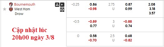 Nhận định, soi kèo Bournemouth vs West Ham, 1h00 ngày 4/8: Cherry đỏ thắm - Ảnh 5