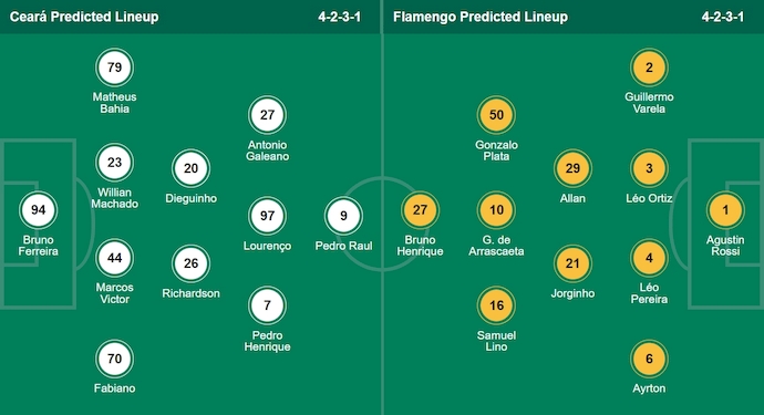 Nhận định, soi kèo Ceara vs Flamengo, 4h30 ngày 4/8: Khó cho chủ nhà - Ảnh 7