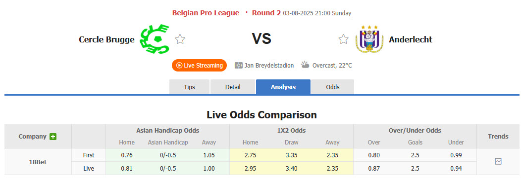 Nhận định, soi kèo Cercle Brugge vs Anderlecht, 21h00 ngày 3/8: Thể lực cạn kiệt - Ảnh 1