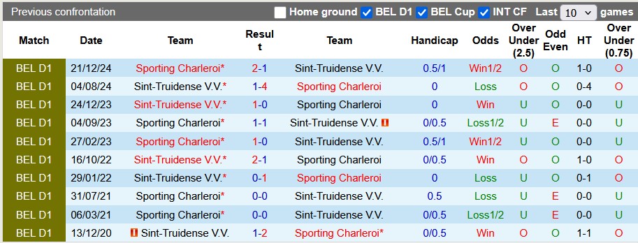 Nhận định, soi kèo Charleroi vs Sint-Truidense, 0h15 ngày 4/8: Chia điểm là hợp lý - Ảnh 3