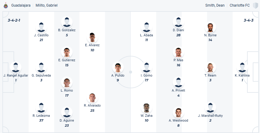 Nhận định, soi kèo Chivas Guadalajara vs Charlotte, 06h50  ngày 4/8 - Ảnh 4