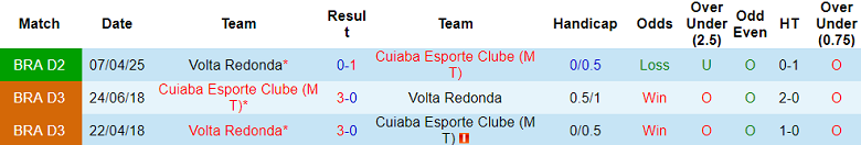 Nhận định, soi kèo Cuiaba vs Volta Redonda, 07h30 ngày 5/8: Tìm lại niềm vui - Ảnh 3