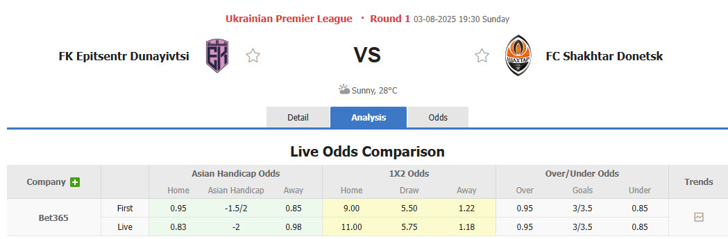 Nhận định, soi kèo Epitsentr Kamianets-Podilskyi vs Shakhtar Donetsk, 19h30 ngày 3/8: Vùi dập không thương tiếc - Ảnh 1