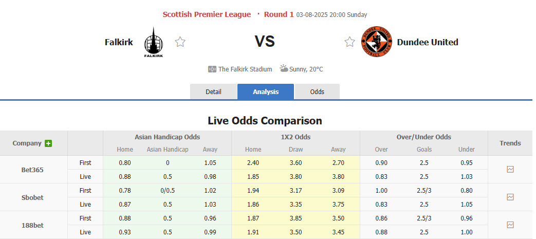 Nhận định, soi kèo Falkirk vs Dundee United, 20h00 ngày 3/8: Khởi đầu thiếu tập trung - Ảnh 1