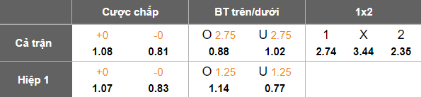 Nhận định, soi kèo FC Thun vs Lausanne Sports, 19h00 ngày 3/8: Bắt nạt ‘lính mới’ - Ảnh 5