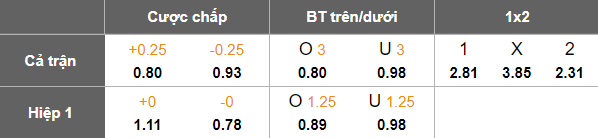 Nhận định, soi kèo Hacken vs Elfsborg, 19h00 ngày 3/8: Gánh nặng trời Âu - Ảnh 5