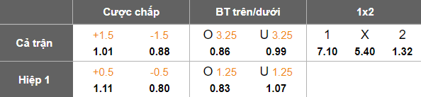 Nhận định, soi kèo HamKam vs Bodo/Glimt, 19h30 ngày 3/8: Niềm vui ngắn ngủi - Ảnh 5