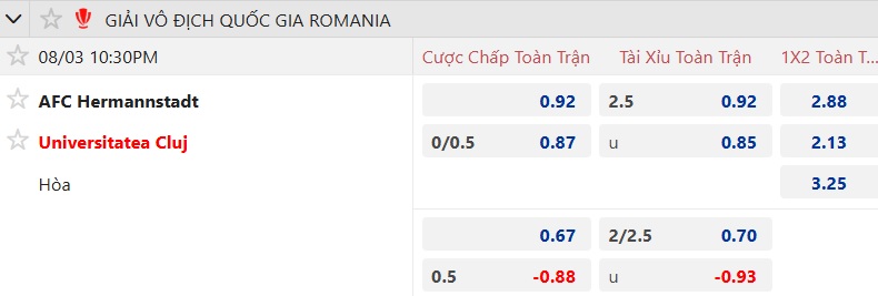 Nhận định, soi kèo Hermannstadt vs Universitatea Cluj, 22h30 ngày 3/8: Chia điểm! - Ảnh 5