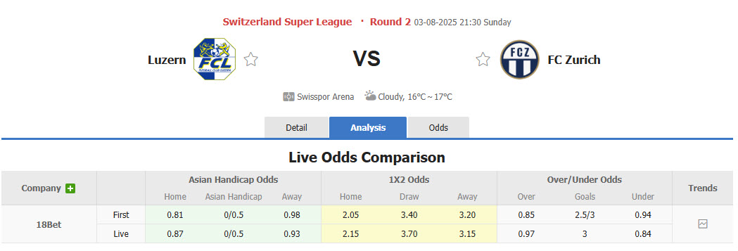 Nhận định, soi kèo Luzern vs Zurich, 21h30 ngày 3/8: Ngựa ô xuất hiện - Ảnh 1