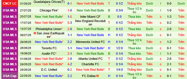 Nhận định, soi kèo Monterrey vs New York Red Bulls, 07h30 ngày 4/8 - Ảnh 2