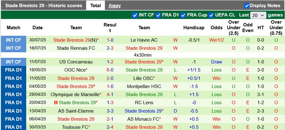 Nhận định, soi kèo Napoli vs Brest, 0h00 ngày 4/8: Ngày rực rỡ - Ảnh 2