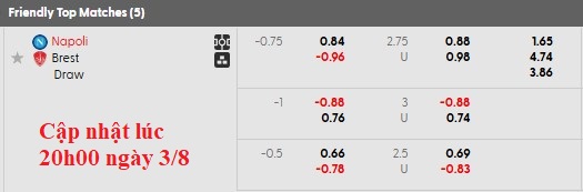 Nhận định, soi kèo Napoli vs Brest, 0h00 ngày 4/8: Ngày rực rỡ - Ảnh 5