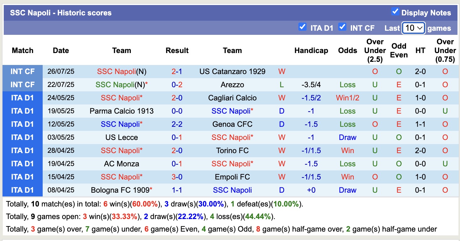 Nhận định, soi kèo Napoli vs Casertana, 15h00 ngày 4/8: Khẳng định đẳng cấp - Ảnh 2