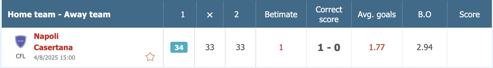 Nhận định, soi kèo Napoli vs Casertana, 15h00 ngày 4/8: Khẳng định đẳng cấp - Ảnh 4