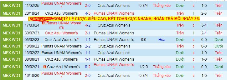 Nhận định, soi kèo Nữ Pumas UNAM vs Nữ Cruz Azul, 06h00 ngày 5/8 - Ảnh 3