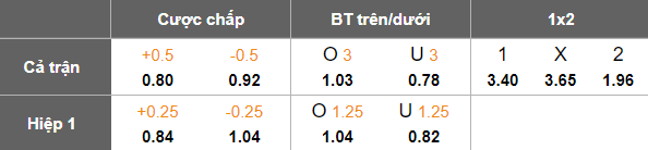 Nhận định, soi kèo Peng City vs Zhejiang, 19h00 ngày 3/8: Thất vọng cửa trên - Ảnh 5