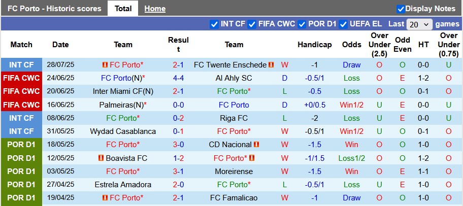 Nhận định, soi kèo Porto vs Atletico Madrid, 1h00 ngày 4/8: Cởi mở - Ảnh 1