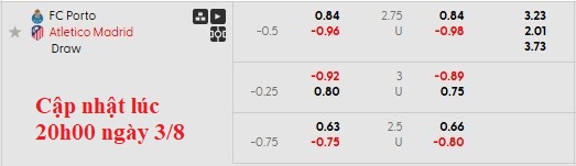 Nhận định, soi kèo Porto vs Atletico Madrid, 1h00 ngày 4/8: Cởi mở - Ảnh 5
