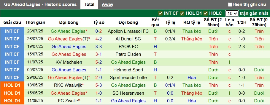 Nhận định, soi kèo PSV vs Go Ahead, 23h00 ngày 3/8: PSV đòi nợ - Ảnh 2