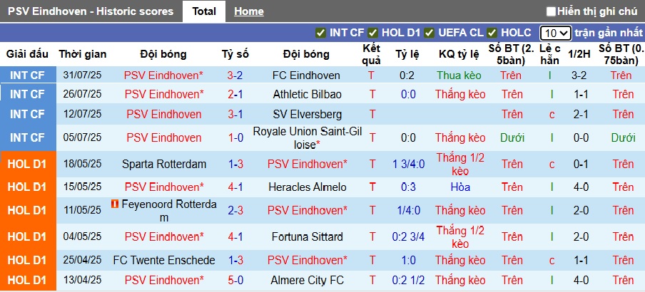 Nhận định, soi kèo PSV vs Go Ahead, 23h00 ngày 3/8: PSV đòi nợ - Ảnh 3