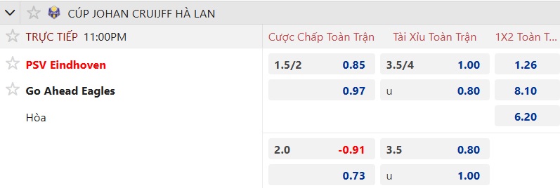 Nhận định, soi kèo PSV vs Go Ahead, 23h00 ngày 3/8: PSV đòi nợ - Ảnh 4