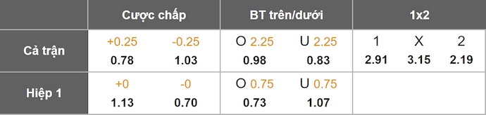 Nhận định, soi kèo Recoleta vs Guarani, 4h30 ngày 5/8: Khó cho chủ nhà - Ảnh 1