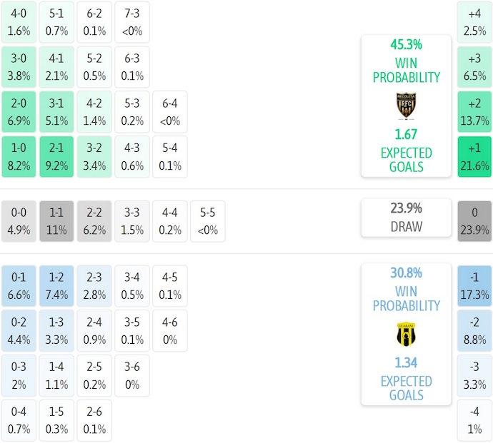 Nhận định, soi kèo Recoleta vs Guarani, 4h30 ngày 5/8: Khó cho chủ nhà - Ảnh 7