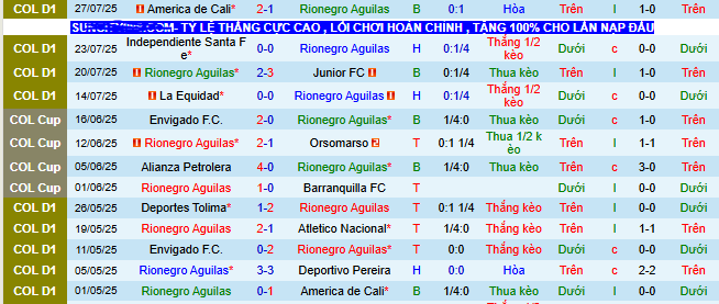 Nhận định, soi kèo Rionegro Aguilas vs Fortaleza C.E.I.F, 08h30 ngày 4/8 - Ảnh 1