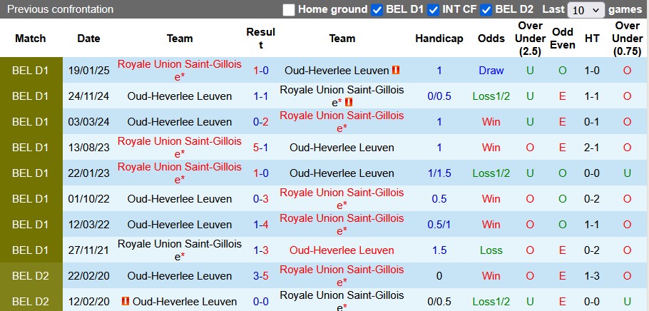 Nhận định, soi kèo Saint-Gilloise vs Leuven, 23h00 ngày 3/8: Chật vật giành điểm - Ảnh 3