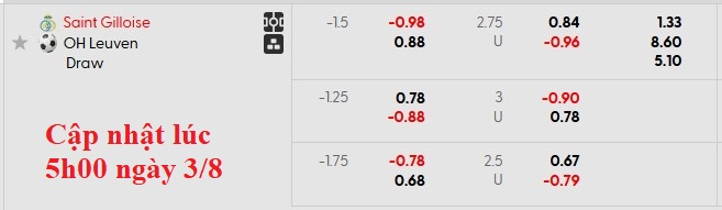 Nhận định, soi kèo Saint-Gilloise vs Leuven, 23h00 ngày 3/8: Chật vật giành điểm - Ảnh 5
