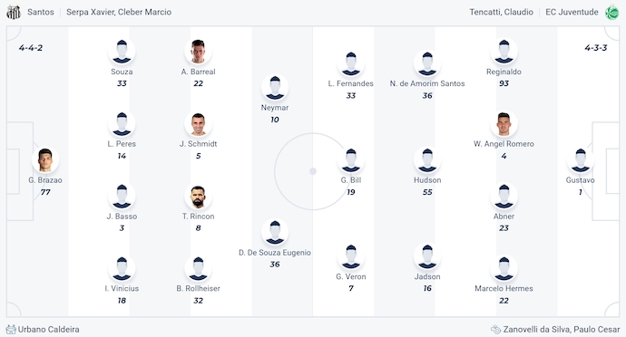 Nhận định, soi kèo Santos vs Juventude, 6h00 ngày 5/8: Cơ hội cho chủ nhà - Ảnh 6