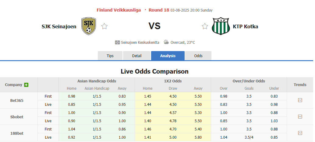 Nhận định, soi kèo Seinajoki vs FC KTP, 20h00 ngày 3/8: Nắm chắc top 6 - Ảnh 1