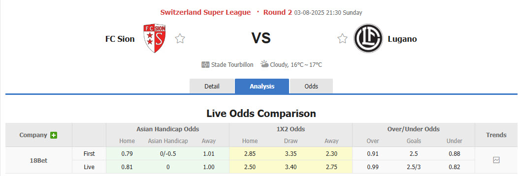 Nhận định, soi kèo Sion vs Lugano, 21h30 ngày 3/8: Đội khách mất tập trung - Ảnh 1