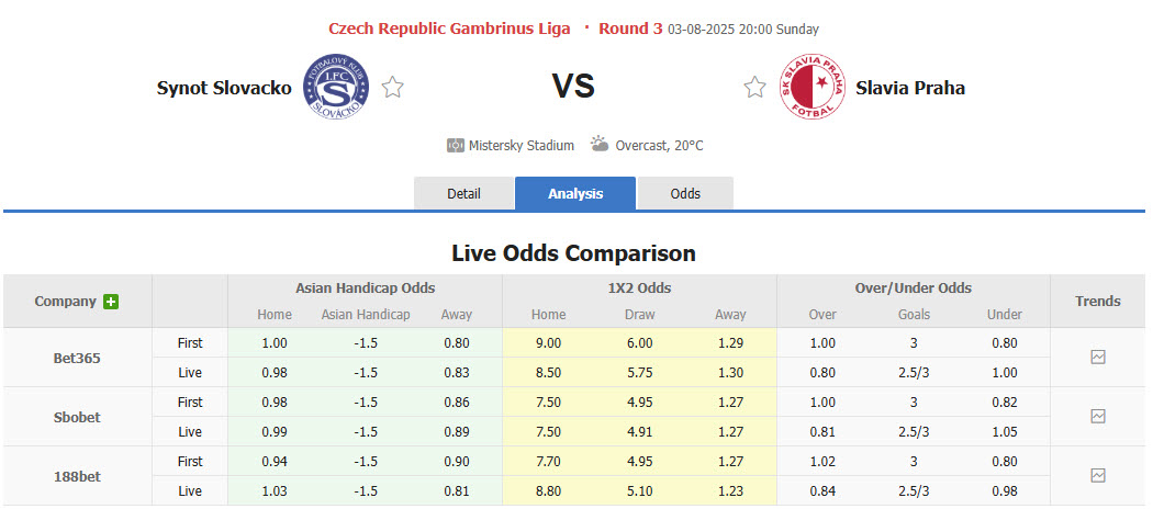 Nhận định, soi kèo Slovacko vs Slavia Praha, 20h00 ngày 3/8: Bộ mặt quen thuộc - Ảnh 1
