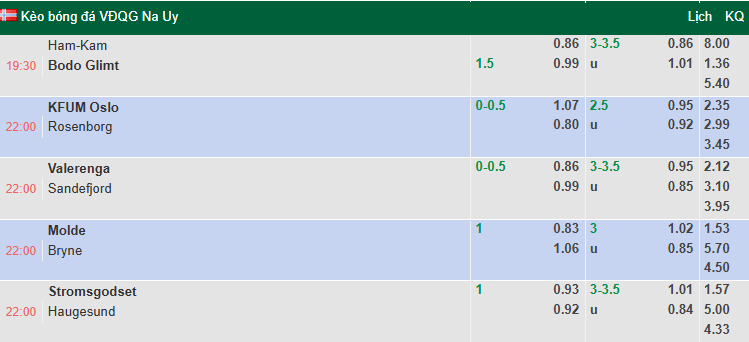 Nhận định, soi kèo Valerenga vs Sandefjord Fotball, 22h00 ngày 3/8: Cửa trên sáng - Ảnh 1
