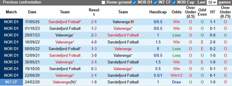 Nhận định, soi kèo Valerenga vs Sandefjord Fotball, 22h00 ngày 3/8: Cửa trên sáng - Ảnh 4